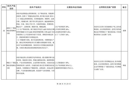 《2023年版建材工業鼓勵推廣應用的技術和產品目錄》解讀 引領行業綠色化、智能化升級