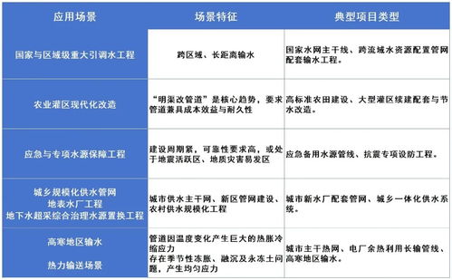 重磅喜訊！友發(fā)管道科技承插式柔性接口防腐鋼管入選國家級水利推廣目錄