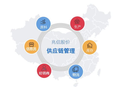供應鏈管理數字化升級與數字廣告設計的融合 轉型企業現狀解析
